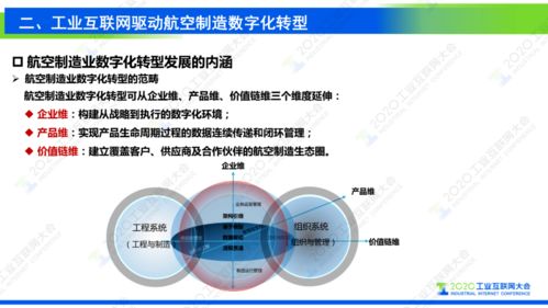 工業(yè)互聯(lián)網支撐復雜航空產品制造數字化轉型中的網絡與信息安全軟件開發(fā)