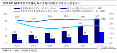中新賽克 網絡可視化龍頭迎發(fā)展新機，內生需求強勁驅動高成長